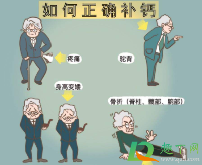 骨质疏松只补钙行不行(骨质疏松不缺钙用补钙吗) 骨质疏松只补钙行不行(骨质疏松不缺钙用补钙吗)