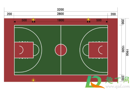 篮球场地标准尺寸是多少(篮球场地标准尺寸是多少个平方)