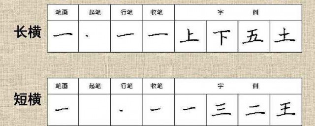 使用ppt制作汉字的笔画分解效果的详细步骤如下(ppt里的字如何把部分笔画动画)