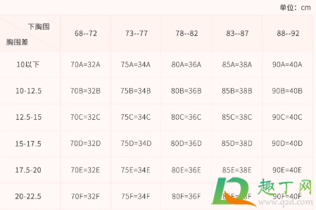 胸罩abcd尺码表怎么算(胸罩的尺码abcd啥意思)