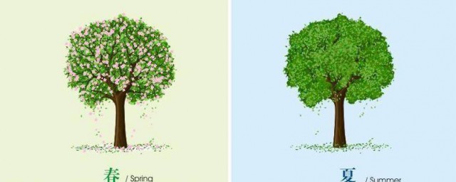 在我国不同的季节有不同的特点(中国的季节特点)