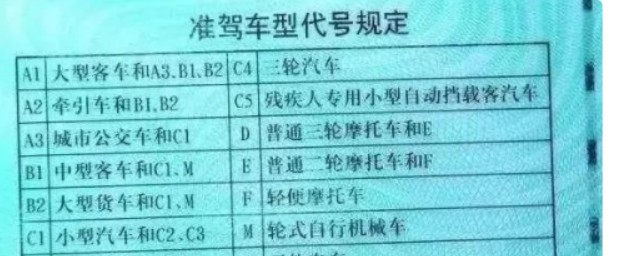 F证可以开轻便摩托车(f证可以骑踏板摩托车吗)