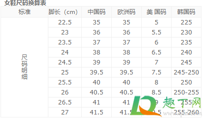 鞋子尺码对照表怎么看(如何看鞋尺码对照表) 鞋子尺码对照表怎么看(如何看鞋尺码对照表)