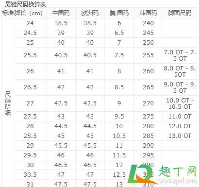 鞋子尺码对照表怎么看(如何看鞋尺码对照表) 鞋子尺码对照表怎么看(如何看鞋尺码对照表)