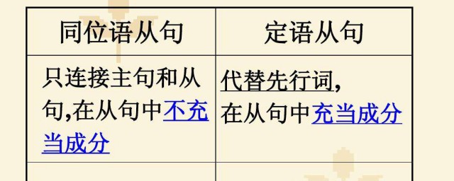 定语从句与同位语从句中that的应用(that在同位语从句中的用法)