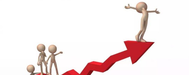 利润的特征有什么(利润要素有什么特征)