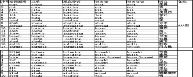 give的过去式和过去分词(go的过去式和过去分词)