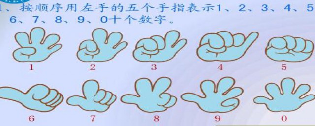 小孩手指心算口诀(手指算术口诀)