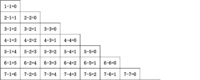 3种教二十以内加减法的方式(如何教二十以内加减法)