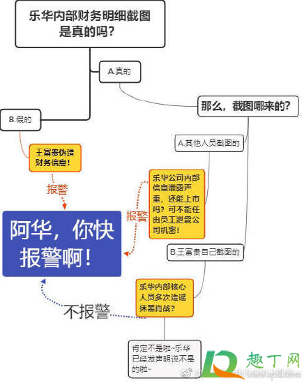 王富贵是谁是什么梗(那就叫王富贵吧是什么梗)