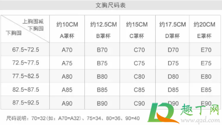 胸罩abcd尺码表怎么算(胸罩的尺码abcd啥意思)