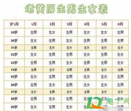 比清宫表还准的表用农历停经看男女(清宫表很准吗?男女很准吗?) 比清宫表还准的表用农历停经看男女(清宫表很准吗?男女很准吗?)