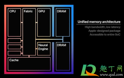 苹果m1芯片和inter哪个好(苹果m1和intel) 苹果m1芯片和inter哪个好(苹果m1和intel)