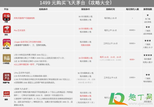 京东茅台1499划算吗(茅台1499便宜吗)