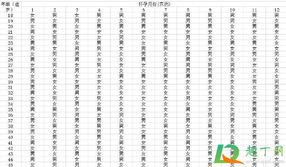 生男生女顺口溜遇上闰月怎么办(生男生女遇闰月怎么算)