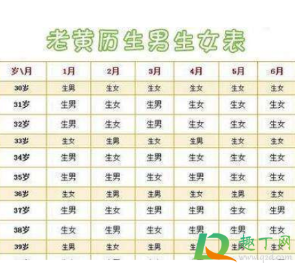 比清宫表还准的表用农历停经看男女(清宫表很准吗?男女很准吗?) 比清宫表还准的表用农历停经看男女(清宫表很准吗?男女很准吗?)
