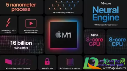 苹果m1芯片和inter哪个好(苹果m1和intel) 苹果m1芯片和inter哪个好(苹果m1和intel)
