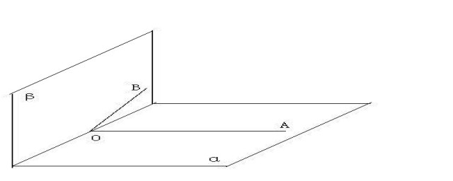 判断两条直线互相垂直的方法(两条直线互相垂直的判定方法)