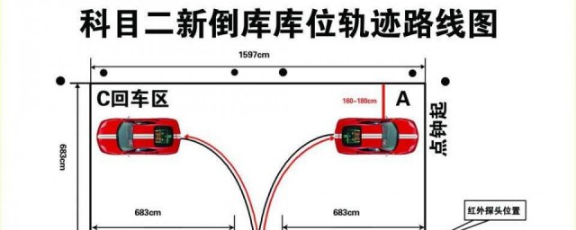 科目二有倒车入库项目这个吗(科目二有没有倒车入库)