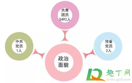 政治面貌怎么填清白还是群众(政治面貌怎么填写清白) 政治面貌怎么填清白还是群众(政治面貌怎么填写清白)