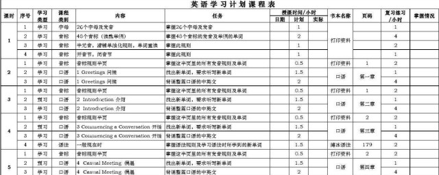 英语学习计划表制定方法