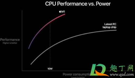 苹果m1芯片相当于英特尔什么级别(苹果m1处理器相当于英特尔什么处理器)