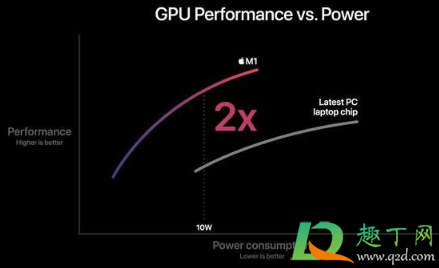 苹果m1芯片相当于英特尔什么级别(苹果m1处理器相当于英特尔什么处理器)