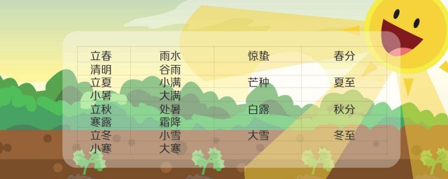 二十四节气的保护传承(二十四节气的文化传承)