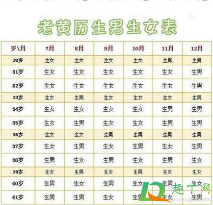 比清宫表还准的表用农历停经看男女(清宫表很准吗?男女很准吗?) 比清宫表还准的表用农历停经看男女(清宫表很准吗?男女很准吗?)