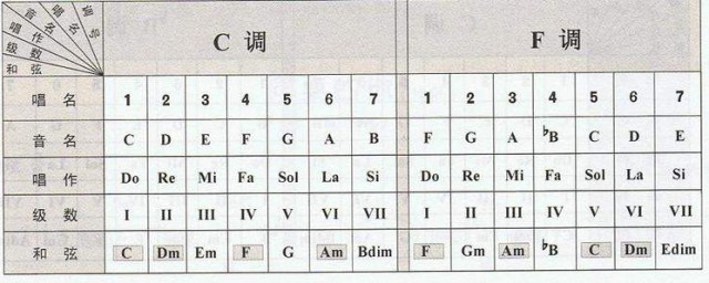 练吉他分解和弦方法大全(吉他分解和弦如何编配)