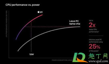 苹果m1芯片相当于英特尔什么级别(苹果m1处理器相当于英特尔什么处理器)