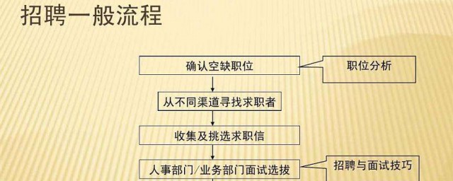 招聘销售人员条件(招聘销售业务员条件要求)