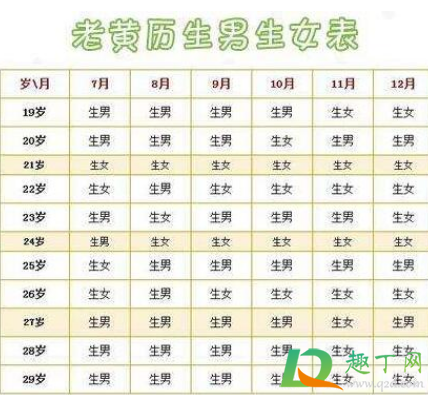 比清宫表还准的表用农历停经看男女(清宫表很准吗?男女很准吗?) 比清宫表还准的表用农历停经看男女(清宫表很准吗?男女很准吗?)