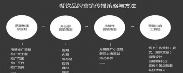 开店的基本流程是什么(开设店铺的基本流程)