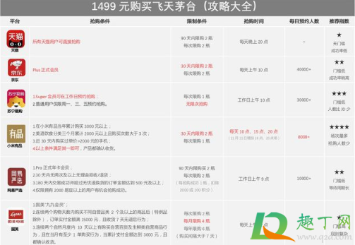 京东茅台1499真的假的(网上的茅台1499是真的么) 京东茅台1499真的假的(网上的茅台1499是真的么)