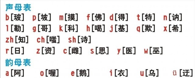 哪些是韵母 了解一下