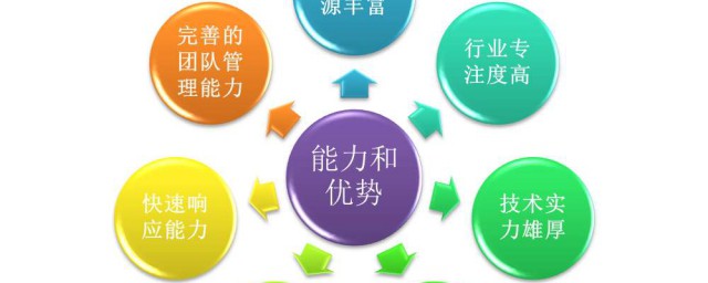管理学类硕士四大就业方向 分析