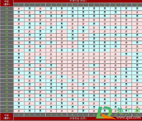 2022年怀孕生男生女表清宫图(2022年清宫图生男生女表(正版)