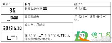 卡西欧手表怎么调时间gshock黑金(卡西欧黑金手表如何调时间) 卡西欧手表怎么调时间gshock黑金(卡西欧黑金手表如何调时间)