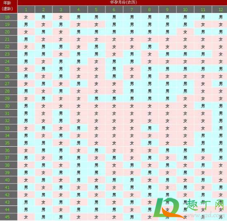 比清宫表还准的表用农历停经看男女(清宫表很准吗?男女很准吗?) 比清宫表还准的表用农历停经看男女(清宫表很准吗?男女很准吗?)