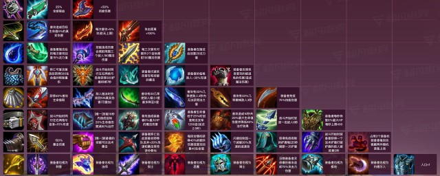 装备如何搭配更好?(套装怎么搭配)