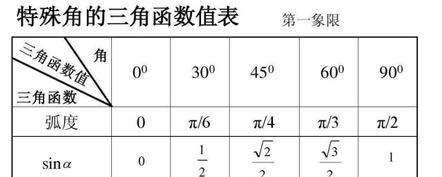 什么是三角函数(什么是三角函数系)