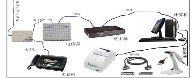 组装电脑硬件应该怎么搭配？(组装电脑必备硬件)
