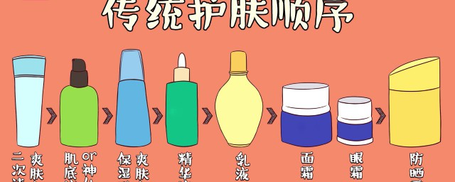 护肤的正确顺序(女士护肤的正确顺序)