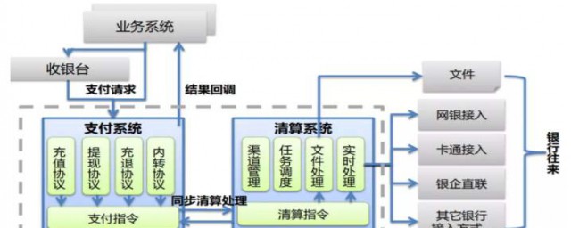 银行的主要职责是什么？(银行主要负责什么)
