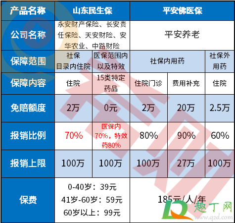 山东民生保是真的吗(山东民生综合保险是真的吗)