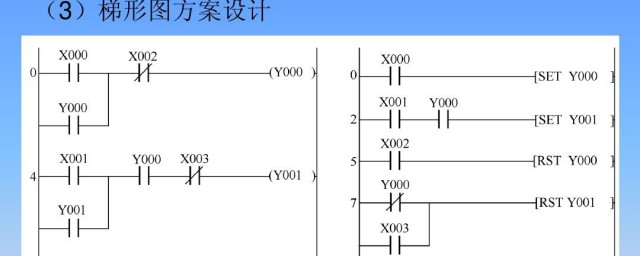 学习PLC编程方法(怎样才能学会plc编程)
