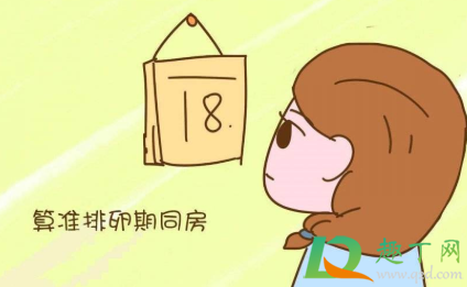 排卵期怎么算有几天(怎么算哪天排卵期)