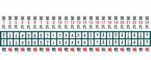 三大方法(多元分析的三大方法)