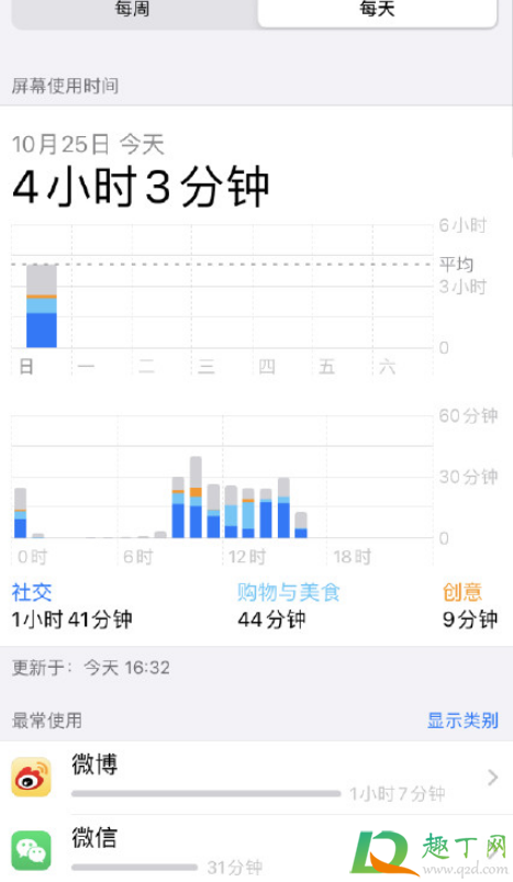 iPhone12续航时间多久(iphone11和12续航时间)